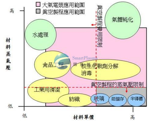 常壓電漿機(jī)（plasma）優(yōu)點(diǎn),國(guó)興技術(shù)追求精益求精