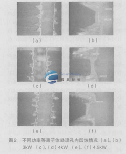 國(guó)興技術(shù)淺談PCB高端電子關(guān)鍵技術(shù)與plasma的關(guān)系