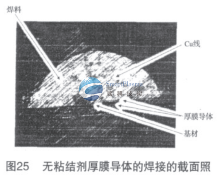 等離子體在PCB工藝中的各凹蝕 因素交互作用分析-揚(yáng)州國(guó)興技術(shù)